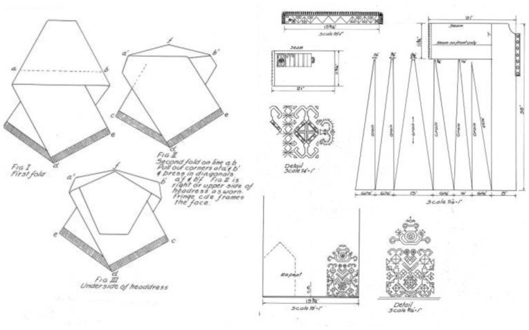 pattern drawings kosovo